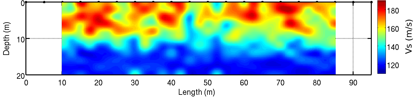 (Olivier et. al., 2018)