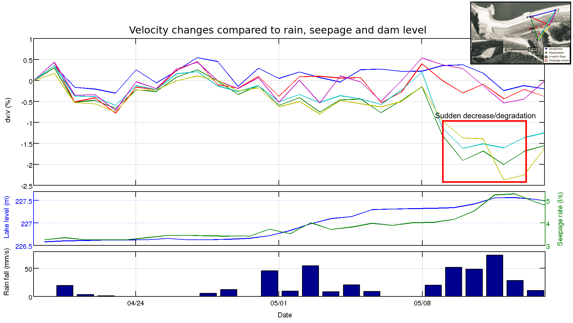 (Olivier et. al., 2017)